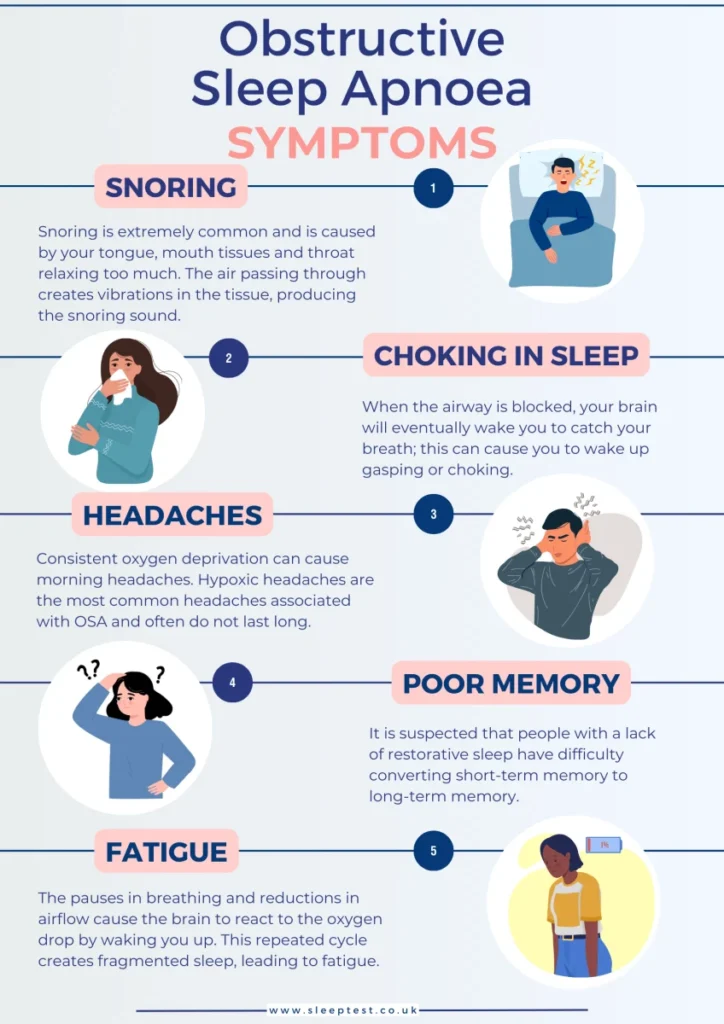 sleep apnea apnoea symptoms chart